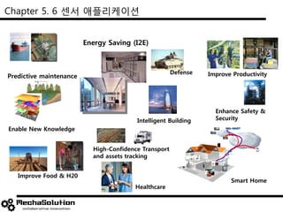 Chapter 5. 6 센서 애플리케이션
Enable New Knowledge
Improve Productivity
Healthcare
Improve Food & H20
Energy Saving (I2E)
Predictive maintenance
Enhance Safety &
Security
He
alt
h
Smart Home
Defense
High-Confidence Transport
and assets tracking
Intelligent Building
 