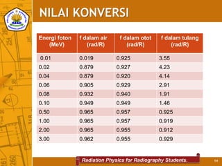 Dosimetri:: Satuan Radiasi | PPT