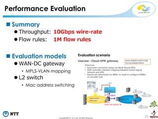 22 
Copyright©2014 NTT corp. All Rights Reserved. 
Performance Evaluation 
Summary 
Throughput: 10Gbps wire-rate 
Flow ...
