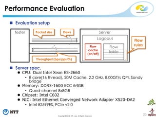 23 
Copyright©2014 NTT corp. All Rights Reserved. 
Performance Evaluation 
Evaluation setup 
Server spec. 
CPU: Dual In...