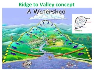 Waterway Ridges Abc Water Conservation Techniques | PPT