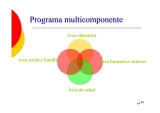 84
84
ProgramaPrograma multicomponentemulticomponente
Área educativa
Área formativa- laboral
Área de salud
Área social y familiar
 