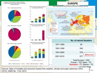5 drought in romania mateescu | PPT
