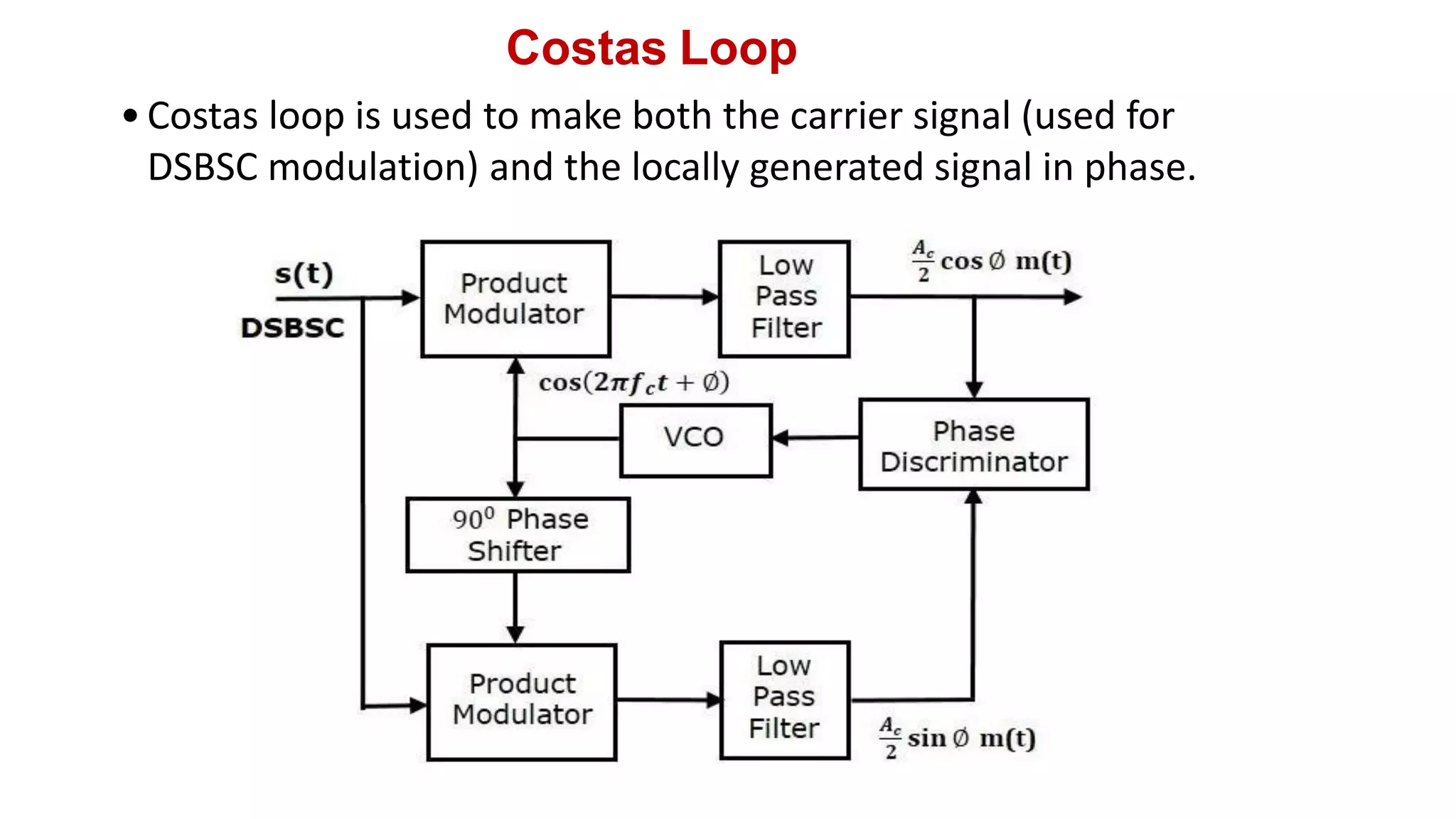 Costas Loop
•Costas loop is used to make both the carrier signal (used for
DSBSC modulation) and the locally generated signal in phase.
 
