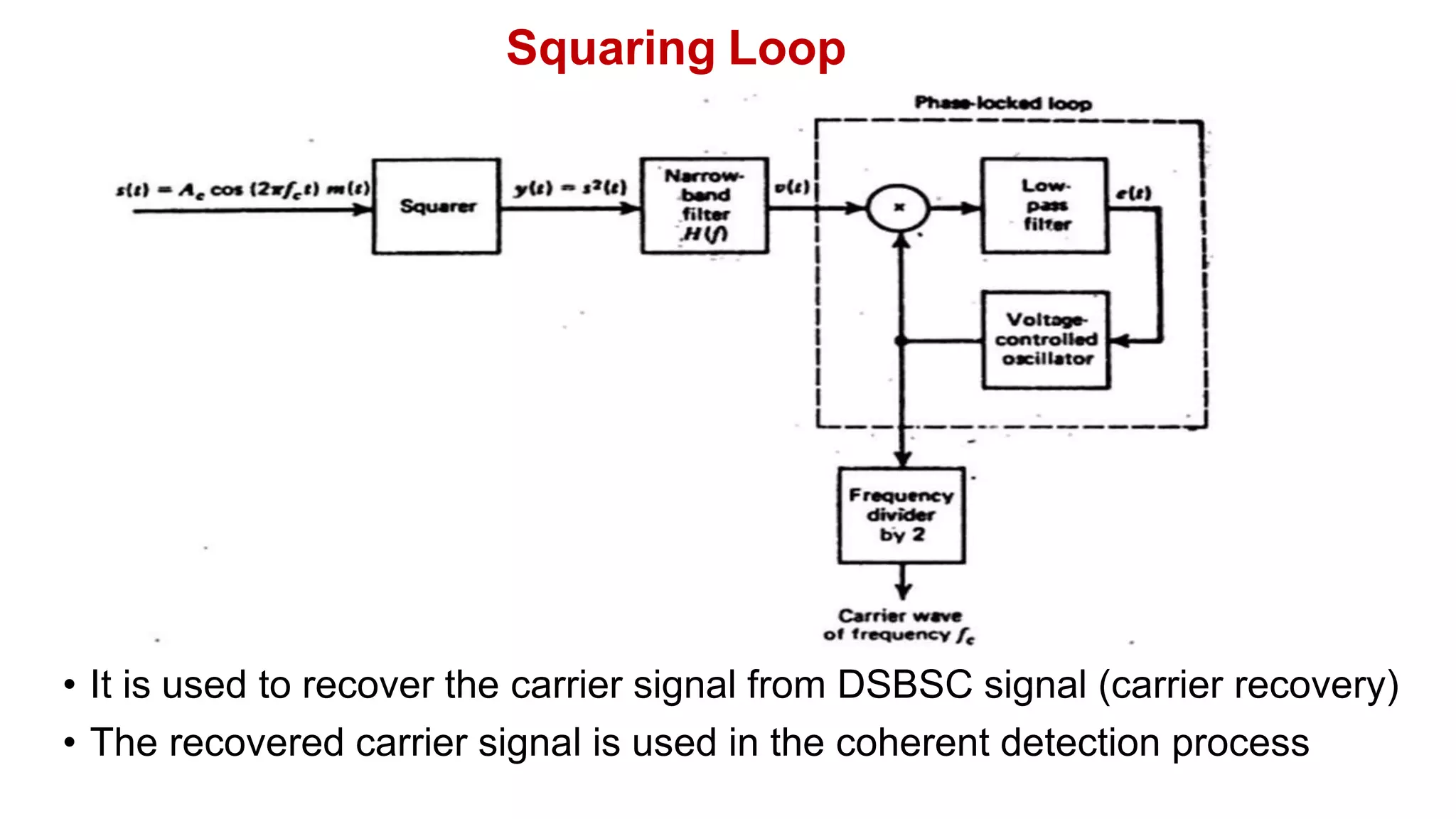 Squaring Loop
• It is used to recover the carrier signal from DSBSC signal (carrier recovery)
• The recovered carrier signal is used in the coherent detection process
 
