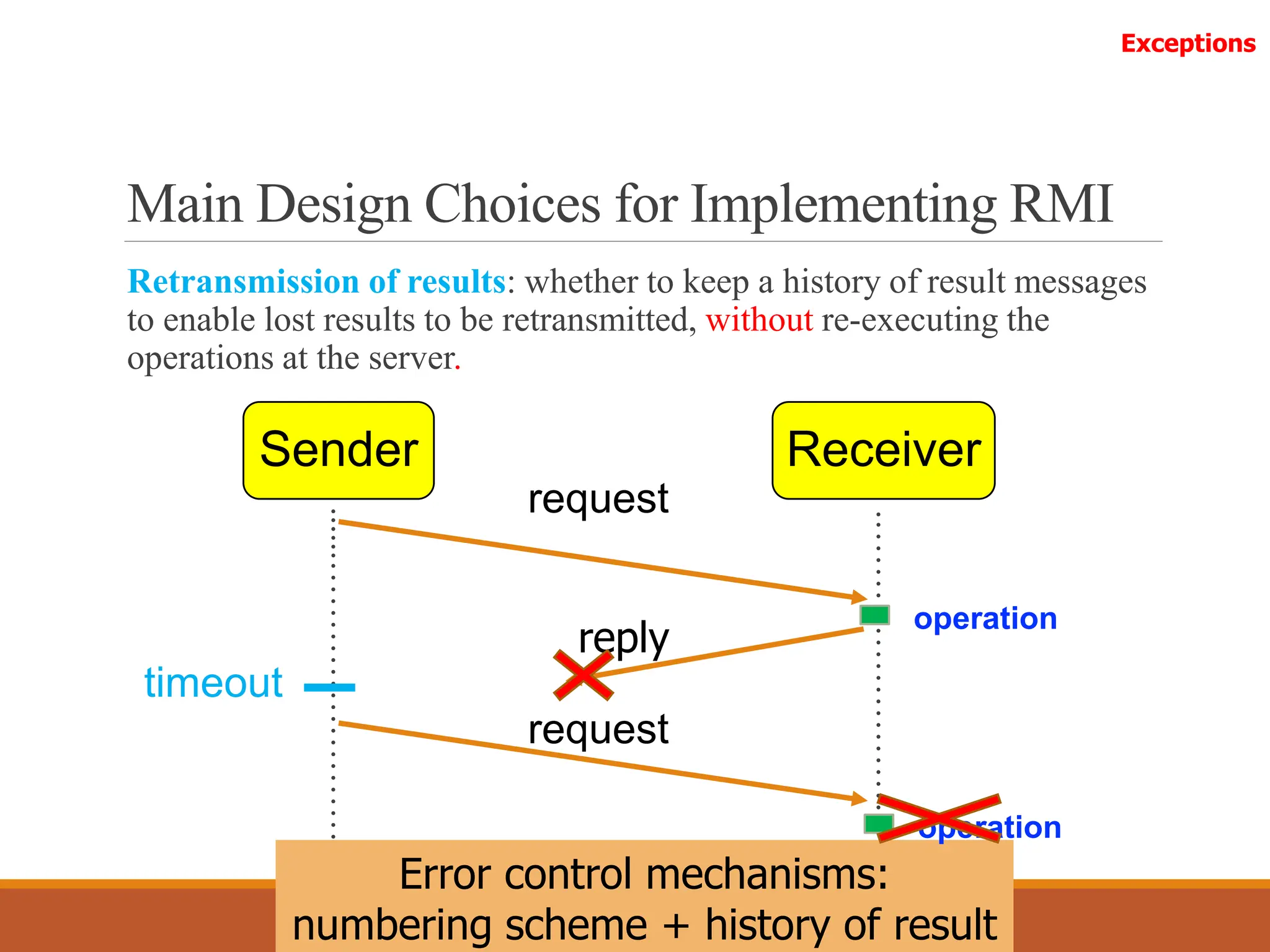 Main Design Choices for Implementing RMI
Retransmission of results: whether to keep a history of result messages
to enable lost results to be retransmitted, without re-executing the
operations at the server.
Sender Receiver
……………………......
………………………….
request
Error control mechanisms:
numbering scheme + history of result
request
reply
timeout
operation
operation
Exceptions
 