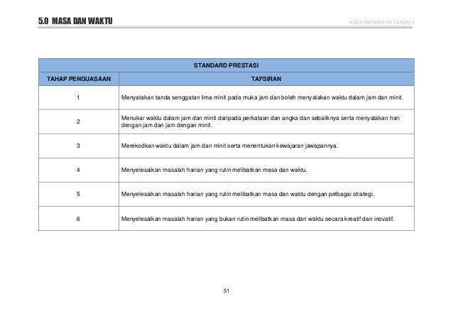 5 dskp kssr semakan 2017 matematik tahun 2