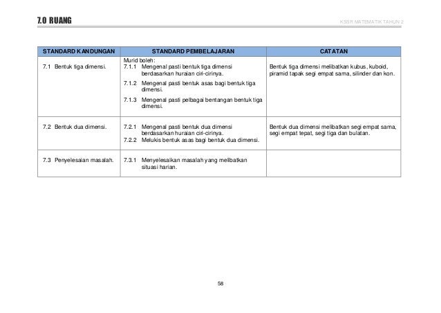 DSKP KSSR semakan 2017 Matematik Tahun 2