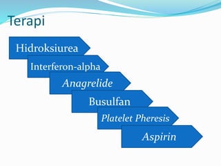 Terapi
Hidroksiurea
Interferon-alpha
Anagrelide
Busulfan
Platelet Pheresis
Aspirin
 