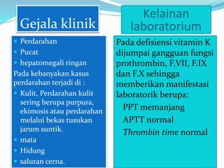 Gejala klinik
 Perdarahan
 Pucat
 hepatomegali ringan
Pada kebanyakan kasus
perdarahan terjadi di :
 Kulit, Perdarahan kulit
sering berupa purpura,
ekimosis atau perdarahan
melalui bekas tusukan
jarum suntik.
 mata
 Hidung
 saluran cerna.
Kelainan
laboratorium
Pada defisiensi vitamin K
dijumpai gangguan fungsi
prothrombin, F.VII, F.IX
dan F.X sehingga
memberikan manifestasi
laboratorik berupa:
 PPT memanjang
 APTT normal
 Thrombin time normal
 