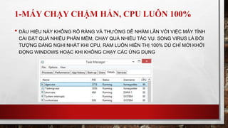 1-M?Y CH?Y CH?M H?N, CPU LU?N 100%
? D?U HI?U N?Y KH?NG R? R?NG V? TH??NG D? NH?M L?N V?I VI?C M?Y T?NH
C?I ??T QU? NHI?U PH?N M?M, CH?Y QU? NHI?U T?C V?. SONG VIRUS L? ??I
T??NG ??NG NGHI NH?T KHI CPU, RAM LU?N HI?N TH? 100% D? CH? M?I KH?I
??NG WINDOWS HO?C KHI KH?NG CH?Y C?C ?NG D?NG
 