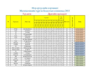 1 2 3 4 5 6 7 8 9 10 11 12
2оноо
2оноо
2оноо
2оноо
2оноо
2оноо
2оноо
2оноо
2оноо
2оноо
3оноо
3оноо
1 ОУЦС Ц.Сайханбилэг 1 ...