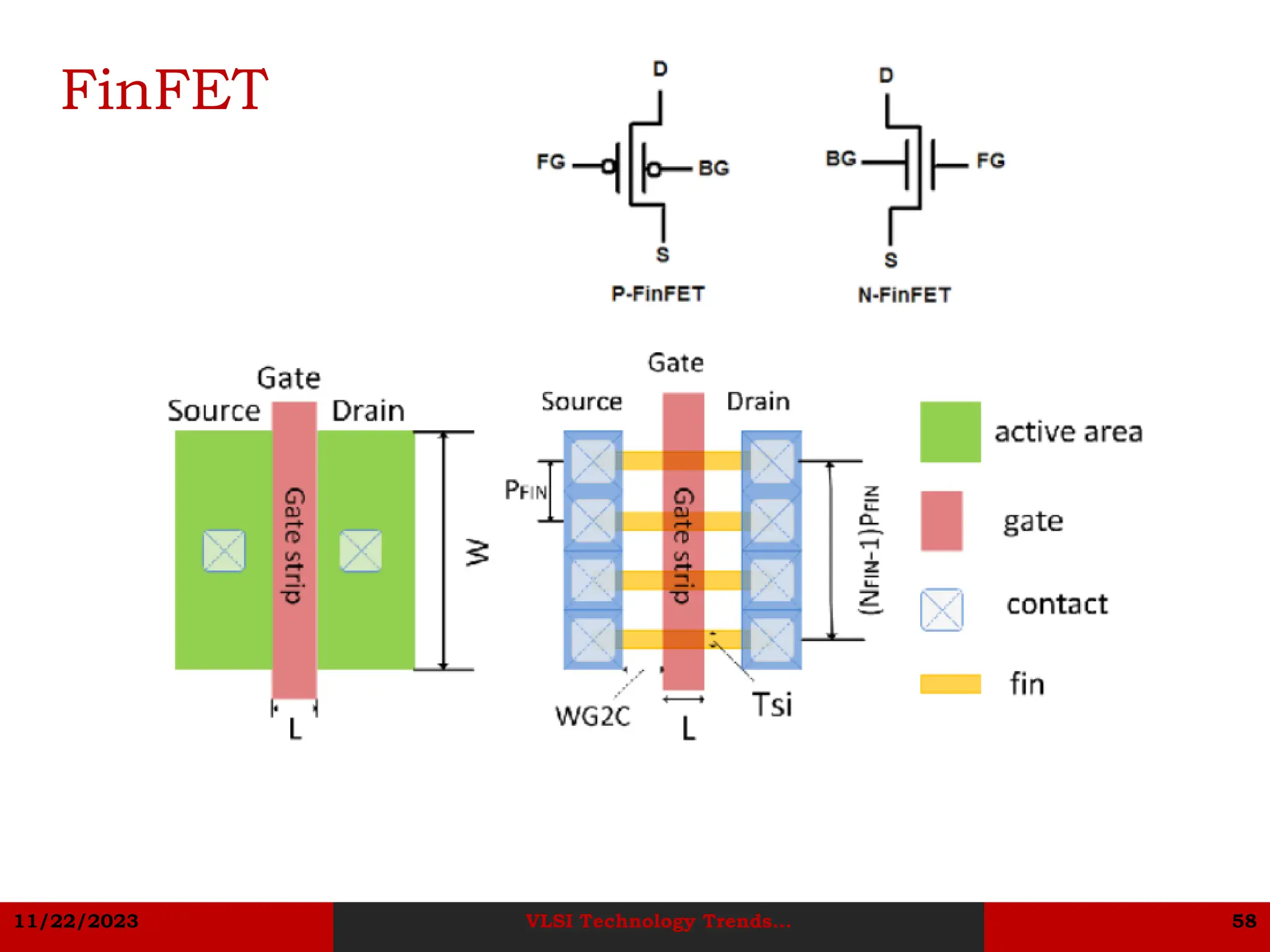 11/22/2023 VLSI Technology Trends... 58
FinFET
 
