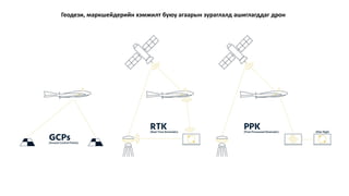 Геодези, маркшейдерийн хэмжилт буюу агаарын зураглалд ашиглагддаг дрон
 