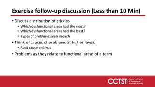• Discuss distribution of stickies
• Which dysfunctional areas had the most?
• Which dysfunctional areas had the least?
• Types of problems seen in each
• Think of causes of problems at higher levels
• Root cause analysis
• Problems as they relate to functional areas of a team
Exercise follow-up discussion (Less than 10 Min)
 