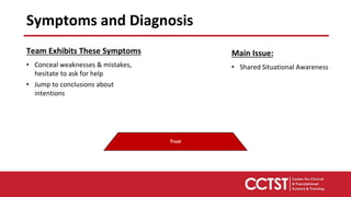 Symptoms and Diagnosis
Team Exhibits These Symptoms
• Conceal weaknesses & mistakes,
hesitate to ask for help
• Jump to conclusions about
intentions
Main Issue:
• Shared Situational Awareness
Trust
 
