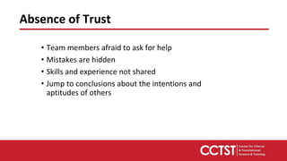 • Team members afraid to ask for help
• Mistakes are hidden
• Skills and experience not shared
• Jump to conclusions about the intentions and
aptitudes of others
Absence of Trust
 