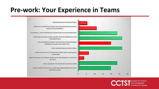 Pre-work: Your Experience in Teams
 