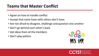 Teams that Master Conflict
• Agree on how to handle conflict
• Accept that some have skills others don’t have
• Are not afraid to disagree, challenge and question one another
• Don’t go behind each other’s back
• Get ideas from all the members
• Don’t play politics
 