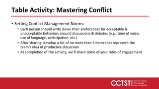 Table Activity: Mastering Conflict
• Setting Conflict Management Norms:
• Each person should write down their preferences for acceptable &
unacceptable behaviors around discussions & debates (e.g., tone of voice,
use of language, participation, etc.)
• After sharing, develop a list of no more than 5 items that represent the
team’s idea of productive discussion
• At completion of the activity, we’ll share some of your rules of engagement
 