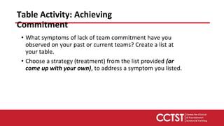 Table Activity: Achieving
Commitment
• What symptoms of lack of team commitment have you
observed on your past or current teams? Create a list at
your table.
• Choose a strategy (treatment) from the list provided (or
come up with your own), to address a symptom you listed.
 