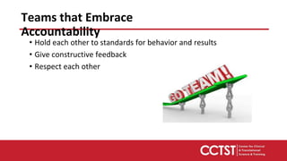Teams that Embrace
Accountability
• Hold each other to standards for behavior and results
• Give constructive feedback
• Respect each other
 