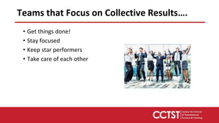 Teams that Focus on Collective Results….
• Get things done!
• Stay focused
• Keep star performers
• Take care of each other
 