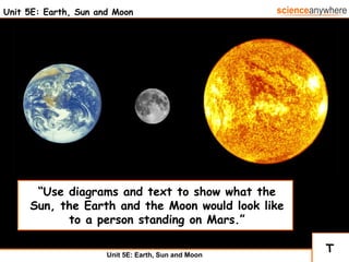 Unit 5E: Earth, Sun and Moon T “ Use diagrams and text to show what the Sun, the Earth and the Moon would look like to a person standing on Mars.” 