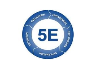 5 e lesson plan by Dr.Omprakash H M | PPTX