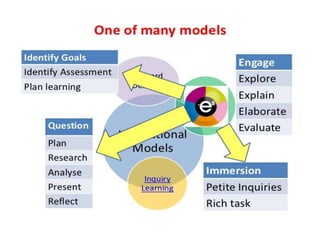 5 e lesson plan by Dr.Omprakash H M | PPTX