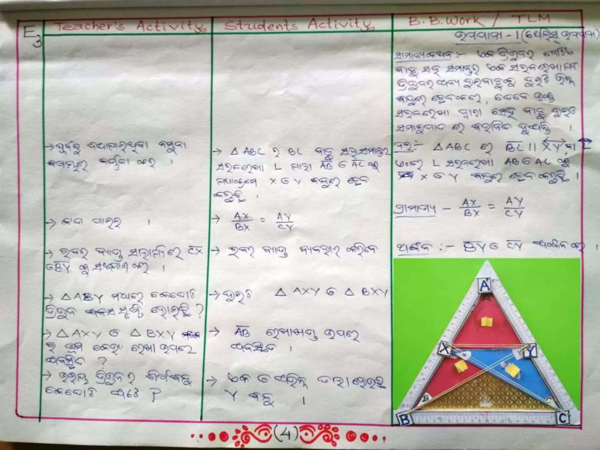 5 e model lesson plan by birendra kumar acharya | PPTX