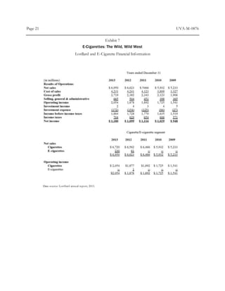 Page 21 UVA-M-0876
Exhibit 7
E-Cigarettes: The Wild, Wild West
Lorillard and E-Cigarette Financial Information
Data source: Lorillard annual report, 2013.
 