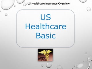 1. US Healthcare Insurance Overview:
1
US
Healthcare
Basic
 