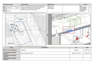 BIM Discrepancy Description: References: Status
There is a conflict in the location of (BWO) at the
structure drawings (SM.103A.18) and the arch.
Ceiling (CLG-02) at the Arch. drawings
(AM1.413.18) in (MC.18.03.B21).
SM.103A.18
AM1.413.18
Revit Model
New
ID: AR-FF-347 Page 1/1
Active-BOJV D
Active-BIM
Zone: MU_L3
Active-PMC
Resolved
Stage Description By Date
BIM Team Assumption: Postponed Michael 16-Jul-2013
Coordination Meeting
Action 1:
Refer to dwg no. 280136 Silvia (TO) - Enji 25-Feb-2014
Coordination Meeting
Action 2:
Coordination Meeting
Action 3:
.
 