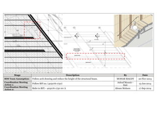 Stage Description By Date
BIM Team Assumption: Follow arch drawing and reduce the height of the structural beam. MOHAB MAGDY 20-Nov-2013
Coordination Meeting
Action 1:
Follow RFI no. (405076-1750) Ashraf Mounir -
Enji
15-Jan-2014
Coordination Meeting
Action 2:
Refer to RFI – 405076-1750 rev A Abram Mohsen 17-Sep-2014
 