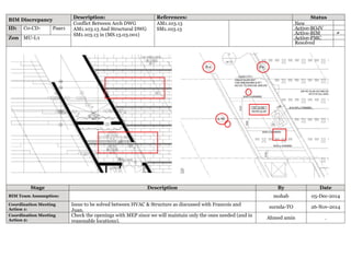 BIM Discrepancy
Description: References: Status
Conflict Between Arch DWG
AM1.103.13 And Structural DWG
SM1.103.13 in (MS.13.03.001)
AM1.103.13
SM1.103.13
New
ID: C0-CD- Page1 Active-BOJV
Active-BIM D
Zon MU-L3 Active-PMC
Resolved
Stage Description By Date
BIM Team Assumption: mohab 05-Dec-2014
Coordination Meeting
Action 1:
Issue to be solved between HVAC & Structure as discussed with Francois and
Juan.
surnda-TO 26-Nov-2014
Coordination Meeting
Action 2:
Check the openings with MEP since we will maintain only the ones needed (and in
reasonable locations).
Ahmed amin .
 