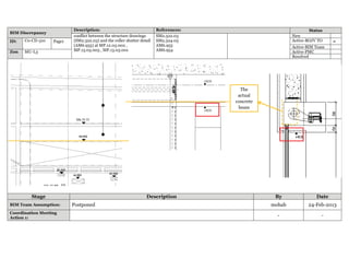BIM Discrepancy
Description: References: Status
conflict between the structure drawings
(SM2.322.03) and the roller shutter detail
(AM6.955) at MP.12.03.002 ,
MP.13.03.003 , MP.13.03.001
SM2.322.03
SM2.324.03
AM6.955
AM6.954
New
ID: C0-CD-310 Page1 Active-BOJV TO D
Active-BIM Team
Zon MU-L3 Active-PMC
Resolved
Stage Description By Date
BIM Team Assumption: Postponed mohab 24-Feb-2013
Coordination Meeting
Action 1: - -
The
actual
concrete
beam
 