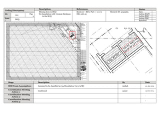Coding Discrepancy
Description: References: Status
Missing item in BOQ
No foundation with 700mm thickness
in the BOQ
Book 2A – Bill 2 Part 1 - 2/1/2
SM1.10G.19
Element ID: 4045565 New
ID:
001
Pag
e
Active-BOJV
Active-BIM
Zone
:
BOQ
Active-PMC
Resolved
Stage Description By Date
BIM Team Assumption: Assumed to be classified as ‘pad foundation’ (2/1/2/M) mohab 30-Apr-2013
Coordination Meeting
Action 1:
Confirmed samer 13-Jun-2014
Coordination Meeting
Action 2:
-
Coordination Meeting
Action 3:
-
 