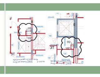 BIM COORDINATION PORTOFOLIOOO