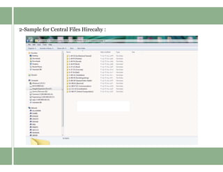 2-Sample for Central Files Hirecahy :
 