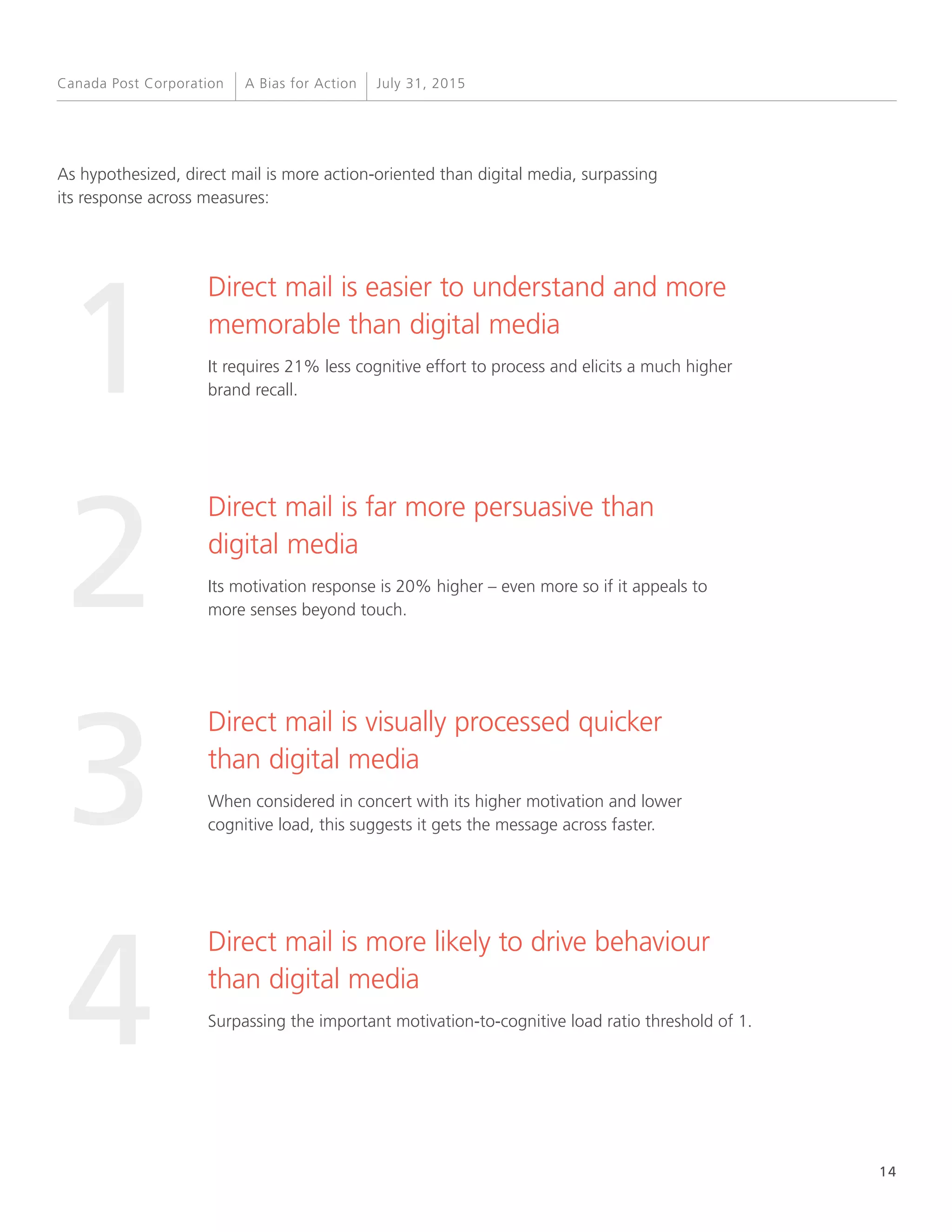 14
A Bias for Action July 31, 2015Canada Post Corporation
Direct mail is easier to understand and more
memorable than digital media
It requires 21% less cognitive effort to process and elicits a much higher
brand recall.
Direct mail is far more persuasive than
digital media
Its motivation response is 20% higher – even more so if it appeals to
more senses beyond touch.
Direct mail is visually processed quicker
than digital media
When considered in concert with its higher motivation and lower
cognitive load, this suggests it gets the message across faster.
Direct mail is more likely to drive behaviour
than digital media
Surpassing the important motivation-to-cognitive load ratio threshold of 1.
1
2
4
3
As hypothesized, direct mail is more action-oriented than digital media, surpassing
its response across measures:
 