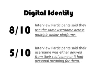Digital Identity
Interview	
  Par2cipants	
  said	
  they	
  
use	
  the	
  same	
  username	
  across	
  
mulBple	
  online	
  plaForms.	
  
8/10
5/10
Interview	
  Par2cipants	
  said	
  their	
  
username	
  was	
  either	
  derived	
  
from	
  their	
  real	
  name	
  or	
  it	
  had	
  
personal	
  meaning	
  for	
  them.	
  
 