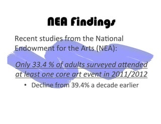 NEA Findings
Recent	
  studies	
  from	
  the	
  Na2onal	
  
Endowment	
  for	
  the	
  Arts	
  (NEA):	
  
	
  
Only	
  33.4	
  %	
  of	
  adults	
  surveyed	
  a4ended	
  
at	
  least	
  one	
  core	
  art	
  event	
  in	
  2011/2012	
  
•  Decline	
  from	
  39.4%	
  a	
  decade	
  earlier	
  
	
  
	
  
 