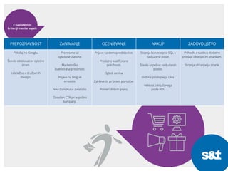 Matrika_nakupna pot_final_okt 2016