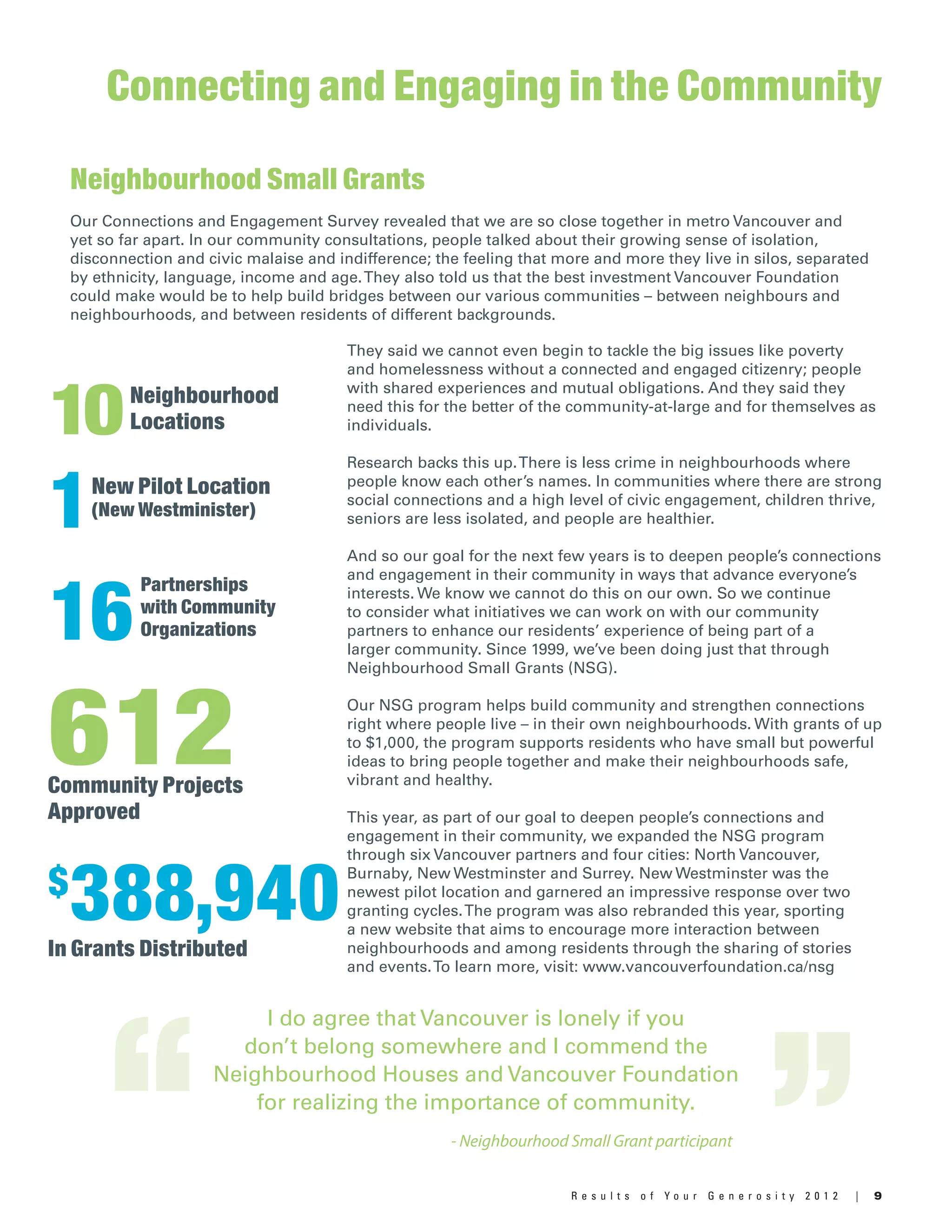 9R e s u l t s o f Y o u r G e n e r o s i t y 2 0 1 2 |
Neighbourhood Small Grants
Our Connections and Engagement Survey revealed that we are so close together in metro Vancouver and
yet so far apart. In our community consultations, people talked about their growing sense of isolation,
disconnection and civic malaise and indifference; the feeling that more and more they live in silos, separated
by ethnicity, language, income and age.They also told us that the best investment Vancouver Foundation
could make would be to help build bridges between our various communities – between neighbours and
neighbourhoods, and between residents of different backgrounds.
Connecting and Engaging in the Community
10
1
16
612
$
388,940
Neighbourhood
Locations
They said we cannot even begin to tackle the big issues like poverty
and homelessness without a connected and engaged citizenry; people
with shared experiences and mutual obligations. And they said they
need this for the better of the community-at-large and for themselves as
individuals.
Research backs this up.There is less crime in neighbourhoods where
people know each other’s names. In communities where there are strong
social connections and a high level of civic engagement, children thrive,
seniors are less isolated, and people are healthier.
And so our goal for the next few years is to deepen people’s connections
and engagement in their community in ways that advance everyone’s
interests. We know we cannot do this on our own. So we continue
to consider what initiatives we can work on with our community
partners to enhance our residents’ experience of being part of a
larger community. Since 1999, we’ve been doing just that through
Neighbourhood Small Grants (NSG).
Our NSG program helps build community and strengthen connections
right where people live – in their own neighbourhoods. With grants of up
to $1,000, the program supports residents who have small but powerful
ideas to bring people together and make their neighbourhoods safe,
vibrant and healthy.
This year, as part of our goal to deepen people’s connections and
engagement in their community, we expanded the NSG program
through six Vancouver partners and four cities: North Vancouver,
Burnaby, New Westminster and Surrey. New Westminster was the
newest pilot location and garnered an impressive response over two
granting cycles.The program was also rebranded this year, sporting
a new website that aims to encourage more interaction between
neighbourhoods and among residents through the sharing of stories
and events.To learn more, visit: www.vancouverfoundation.ca/nsg
New Pilot Location
(New Westminister)
Partnerships
with Community
Organizations
Community Projects
Approved
In Grants Distributed
I do agree that Vancouver is lonely if you
don’t belong somewhere and I commend the
Neighbourhood Houses and Vancouver Foundation
for realizing the importance of community.
“ ”- Neighbourhood Small Grant participant
 