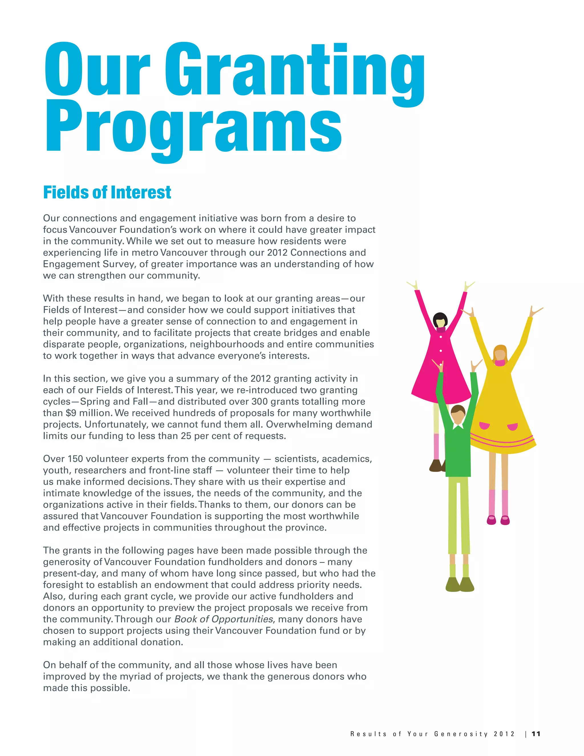 11R e s u l t s o f Y o u r G e n e r o s i t y 2 0 1 2 |
Our Granting
Programs
Fields of Interest
Our connections and engagement initiative was born from a desire to
focus Vancouver Foundation’s work on where it could have greater impact
in the community. While we set out to measure how residents were
experiencing life in metro Vancouver through our 2012 Connections and
Engagement Survey, of greater importance was an understanding of how
we can strengthen our community.
With these results in hand, we began to look at our granting areas—our
Fields of Interest—and consider how we could support initiatives that
help people have a greater sense of connection to and engagement in
their community, and to facilitate projects that create bridges and enable
disparate people, organizations, neighbourhoods and entire communities
to work together in ways that advance everyone’s interests.
In this section, we give you a summary of the 2012 granting activity in
each of our Fields of Interest.This year, we re-introduced two granting
cycles—Spring and Fall—and distributed over 300 grants totalling more
than $9 million. We received hundreds of proposals for many worthwhile
projects. Unfortunately, we cannot fund them all. Overwhelming demand
limits our funding to less than 25 per cent of requests.
Over 150 volunteer experts from the community — scientists, academics,
youth, researchers and front-line staff — volunteer their time to help
us make informed decisions.They share with us their expertise and
intimate knowledge of the issues, the needs of the community, and the
organizations active in their fields.Thanks to them, our donors can be
assured that Vancouver Foundation is supporting the most worthwhile
and effective projects in communities throughout the province.
The grants in the following pages have been made possible through the
generosity of Vancouver Foundation fundholders and donors – many
present-day, and many of whom have long since passed, but who had the
foresight to establish an endowment that could address priority needs.
Also, during each grant cycle, we provide our active fundholders and
donors an opportunity to preview the project proposals we receive from
the community.Through our Book of Opportunities, many donors have
chosen to support projects using their Vancouver Foundation fund or by
making an additional donation.
On behalf of the community, and all those whose lives have been
improved by the myriad of projects, we thank the generous donors who
made this possible.
 