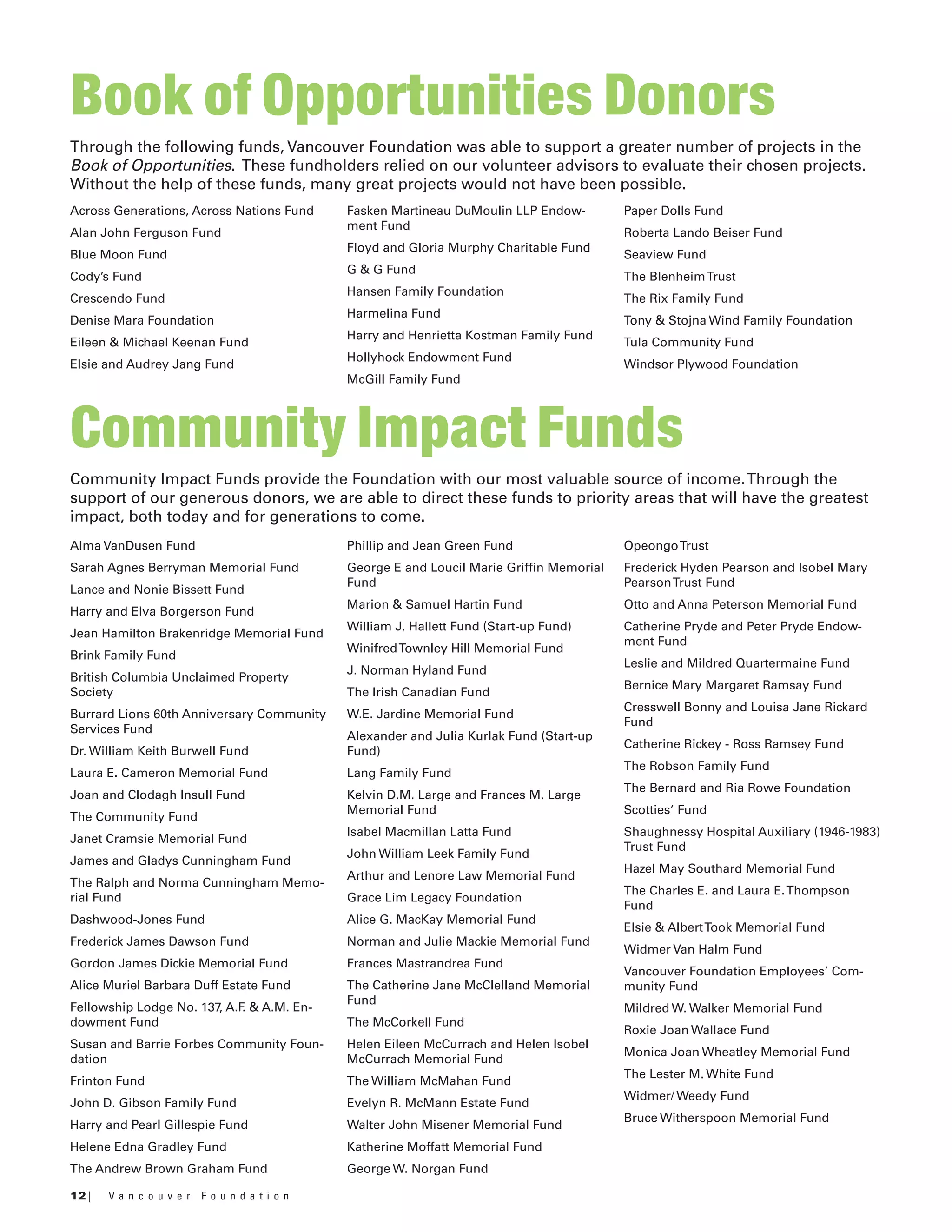 12 | V a n c o u v e r F o u n d a t i o n
Book of Opportunities Donors
Through the following funds, Vancouver Foundation was able to support a greater number of projects in the
Book of Opportunities. These fundholders relied on our volunteer advisors to evaluate their chosen projects.
Without the help of these funds, many great projects would not have been possible.
Across Generations, Across Nations Fund
Alan John Ferguson Fund
Blue Moon Fund
Cody’s Fund
Crescendo Fund
Denise Mara Foundation
Eileen & Michael Keenan Fund
Elsie and Audrey Jang Fund
Fasken Martineau DuMoulin LLP Endow-
ment Fund
Floyd and Gloria Murphy Charitable Fund
G & G Fund
Hansen Family Foundation
Harmelina Fund
Harry and Henrietta Kostman Family Fund
Hollyhock Endowment Fund
McGill Family Fund
Paper Dolls Fund
Roberta Lando Beiser Fund
Seaview Fund
The BlenheimTrust
The Rix Family Fund
Tony & Stojna Wind Family Foundation
Tula Community Fund
Windsor Plywood Foundation
Community Impact Funds
Community Impact Funds provide the Foundation with our most valuable source of income.Through the
support of our generous donors, we are able to direct these funds to priority areas that will have the greatest
impact, both today and for generations to come.
Alma VanDusen Fund
Sarah Agnes Berryman Memorial Fund
Lance and Nonie Bissett Fund
Harry and Elva Borgerson Fund
Jean Hamilton Brakenridge Memorial Fund
Brink Family Fund
British Columbia Unclaimed Property
Society
Burrard Lions 60th Anniversary Community
Services Fund
Dr. William Keith Burwell Fund
Laura E. Cameron Memorial Fund
Joan and Clodagh Insull Fund
The Community Fund
Janet Cramsie Memorial Fund
James and Gladys Cunningham Fund
The Ralph and Norma Cunningham Memo-
rial Fund
Dashwood-Jones Fund
Frederick James Dawson Fund
Gordon James Dickie Memorial Fund
Alice Muriel Barbara Duff Estate Fund
Fellowship Lodge No. 137, A.F. & A.M. En-
dowment Fund
Susan and Barrie Forbes Community Foun-
dation
Frinton Fund
John D. Gibson Family Fund
Harry and Pearl Gillespie Fund
Helene Edna Gradley Fund
The Andrew Brown Graham Fund
Phillip and Jean Green Fund
George E and Loucil Marie Griffin Memorial
Fund
Marion & Samuel Hartin Fund
William J. Hallett Fund (Start-up Fund)
WinifredTownley Hill Memorial Fund
J. Norman Hyland Fund
The Irish Canadian Fund
W.E. Jardine Memorial Fund
Alexander and Julia Kurlak Fund (Start-up
Fund)
Lang Family Fund
Kelvin D.M. Large and Frances M. Large
Memorial Fund
Isabel Macmillan Latta Fund
John William Leek Family Fund
Arthur and Lenore Law Memorial Fund
Grace Lim Legacy Foundation
Alice G. MacKay Memorial Fund
Norman and Julie Mackie Memorial Fund
Frances Mastrandrea Fund
The Catherine Jane McClelland Memorial
Fund
The McCorkell Fund
Helen Eileen McCurrach and Helen Isobel
McCurrach Memorial Fund
The William McMahan Fund
Evelyn R. McMann Estate Fund
Walter John Misener Memorial Fund
Katherine Moffatt Memorial Fund
George W. Norgan Fund
OpeongoTrust
Frederick Hyden Pearson and Isobel Mary
PearsonTrust Fund
Otto and Anna Peterson Memorial Fund
Catherine Pryde and Peter Pryde Endow-
ment Fund
Leslie and Mildred Quartermaine Fund
Bernice Mary Margaret Ramsay Fund
Cresswell Bonny and Louisa Jane Rickard
Fund
Catherine Rickey - Ross Ramsey Fund
The Robson Family Fund
The Bernard and Ria Rowe Foundation
Scotties’ Fund
Shaughnessy Hospital Auxiliary (1946-1983)
Trust Fund
Hazel May Southard Memorial Fund
The Charles E. and Laura E.Thompson
Fund
Elsie & AlbertTook Memorial Fund
Widmer Van Halm Fund
Vancouver Foundation Employees’ Com-
munity Fund
Mildred W. Walker Memorial Fund
Roxie Joan Wallace Fund
Monica Joan Wheatley Memorial Fund
The Lester M. White Fund
Widmer/ Weedy Fund
Bruce Witherspoon Memorial Fund
 