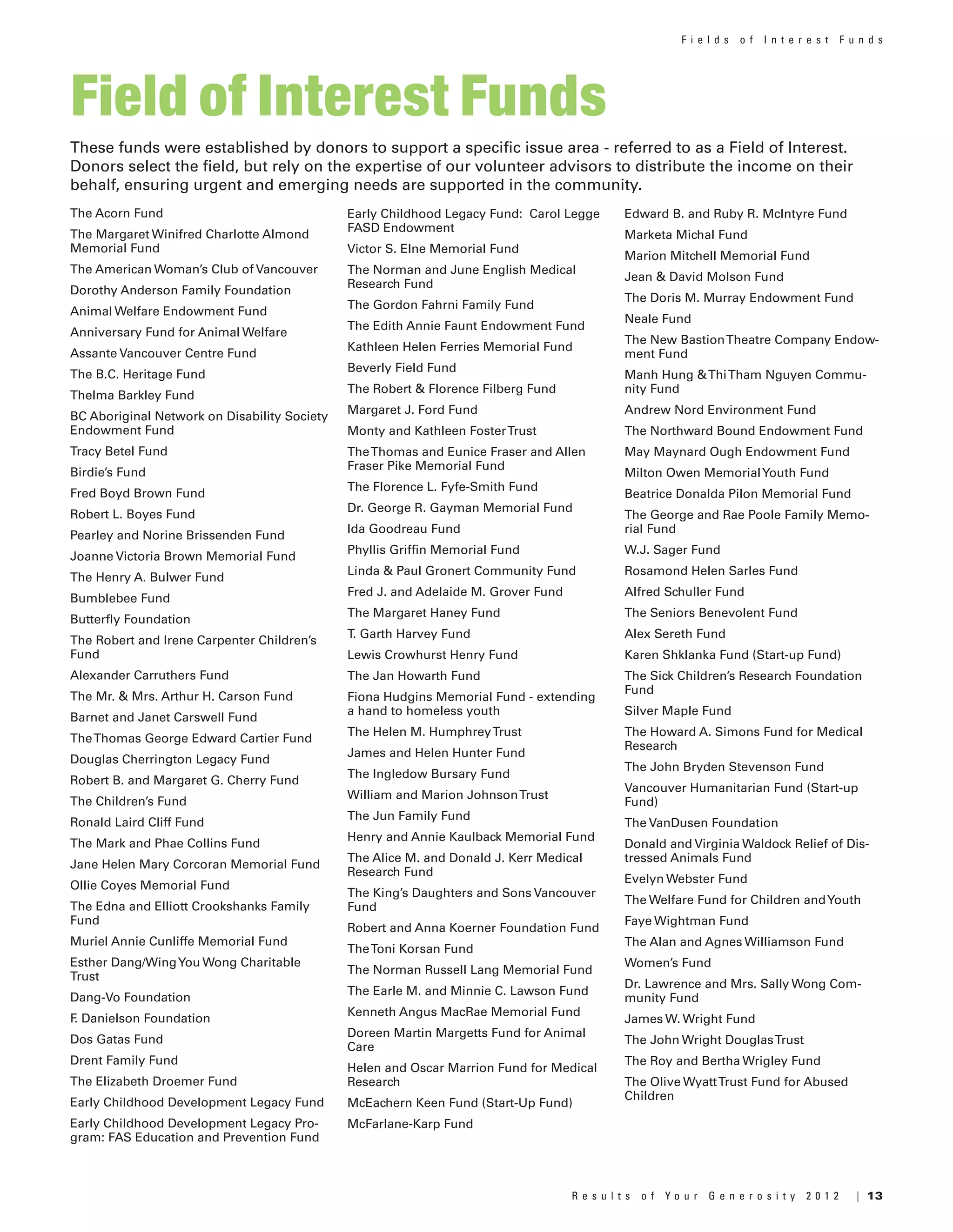 13R e s u l t s o f Y o u r G e n e r o s i t y 2 0 1 2 |
The Acorn Fund
The Margaret Winifred Charlotte Almond
Memorial Fund
The American Woman’s Club of Vancouver
Dorothy Anderson Family Foundation
Animal Welfare Endowment Fund
Anniversary Fund for Animal Welfare
Assante Vancouver Centre Fund
The B.C. Heritage Fund
Thelma Barkley Fund
BC Aboriginal Network on Disability Society
Endowment Fund
Tracy Betel Fund
Birdie’s Fund
Fred Boyd Brown Fund
Robert L. Boyes Fund
Pearley and Norine Brissenden Fund
Joanne Victoria Brown Memorial Fund
The Henry A. Bulwer Fund
Bumblebee Fund
Butterfly Foundation
The Robert and Irene Carpenter Children’s
Fund
Alexander Carruthers Fund
The Mr. & Mrs. Arthur H. Carson Fund
Barnet and Janet Carswell Fund
TheThomas George Edward Cartier Fund
Douglas Cherrington Legacy Fund
Robert B. and Margaret G. Cherry Fund
The Children’s Fund
Ronald Laird Cliff Fund
The Mark and Phae Collins Fund
Jane Helen Mary Corcoran Memorial Fund
Ollie Coyes Memorial Fund
The Edna and Elliott Crookshanks Family
Fund
Muriel Annie Cunliffe Memorial Fund
Esther Dang/WingYou Wong Charitable
Trust
Dang-Vo Foundation
F. Danielson Foundation
Dos Gatas Fund
Drent Family Fund
The Elizabeth Droemer Fund
Early Childhood Development Legacy Fund
Early Childhood Development Legacy Pro-
gram: FAS Education and Prevention Fund
Field of Interest Funds
These funds were established by donors to support a specific issue area - referred to as a Field of Interest.
Donors select the field, but rely on the expertise of our volunteer advisors to distribute the income on their
behalf, ensuring urgent and emerging needs are supported in the community.
Early Childhood Legacy Fund: Carol Legge
FASD Endowment
Victor S. Elne Memorial Fund
The Norman and June English Medical
Research Fund
The Gordon Fahrni Family Fund
The Edith Annie Faunt Endowment Fund
Kathleen Helen Ferries Memorial Fund
Beverly Field Fund
The Robert & Florence Filberg Fund
Margaret J. Ford Fund
Monty and Kathleen FosterTrust
TheThomas and Eunice Fraser and Allen
Fraser Pike Memorial Fund
The Florence L. Fyfe-Smith Fund
Dr. George R. Gayman Memorial Fund
Ida Goodreau Fund
Phyllis Griffin Memorial Fund
Linda & Paul Gronert Community Fund
Fred J. and Adelaide M. Grover Fund
The Margaret Haney Fund
T. Garth Harvey Fund
Lewis Crowhurst Henry Fund
The Jan Howarth Fund
Fiona Hudgins Memorial Fund - extending
a hand to homeless youth
The Helen M. HumphreyTrust
James and Helen Hunter Fund
The Ingledow Bursary Fund
William and Marion JohnsonTrust
The Jun Family Fund
Henry and Annie Kaulback Memorial Fund
The Alice M. and Donald J. Kerr Medical
Research Fund
The King’s Daughters and Sons Vancouver
Fund
Robert and Anna Koerner Foundation Fund
TheToni Korsan Fund
The Norman Russell Lang Memorial Fund
The Earle M. and Minnie C. Lawson Fund
Kenneth Angus MacRae Memorial Fund
Doreen Martin Margetts Fund for Animal
Care
Helen and Oscar Marrion Fund for Medical
Research
McEachern Keen Fund (Start-Up Fund)
McFarlane-Karp Fund
Edward B. and Ruby R. McIntyre Fund
Marketa Michal Fund
Marion Mitchell Memorial Fund
Jean & David Molson Fund
The Doris M. Murray Endowment Fund
Neale Fund
The New BastionTheatre Company Endow-
ment Fund
Manh Hung &ThiTham Nguyen Commu-
nity Fund
Andrew Nord Environment Fund
The Northward Bound Endowment Fund
May Maynard Ough Endowment Fund
Milton Owen MemorialYouth Fund
Beatrice Donalda Pilon Memorial Fund
The George and Rae Poole Family Memo-
rial Fund
W.J. Sager Fund
Rosamond Helen Sarles Fund
Alfred Schuller Fund
The Seniors Benevolent Fund
Alex Sereth Fund
Karen Shklanka Fund (Start-up Fund)
The Sick Children’s Research Foundation
Fund
Silver Maple Fund
The Howard A. Simons Fund for Medical
Research
The John Bryden Stevenson Fund
Vancouver Humanitarian Fund (Start-up
Fund)
The VanDusen Foundation
Donald and Virginia Waldock Relief of Dis-
tressed Animals Fund
Evelyn Webster Fund
The Welfare Fund for Children andYouth
Faye Wightman Fund
The Alan and Agnes Williamson Fund
Women’s Fund
Dr. Lawrence and Mrs. Sally Wong Com-
munity Fund
James W. Wright Fund
The John Wright DouglasTrust
The Roy and Bertha Wrigley Fund
The Olive WyattTrust Fund for Abused
Children
F i e l d s o f I n t e r e s t F u n d s
 