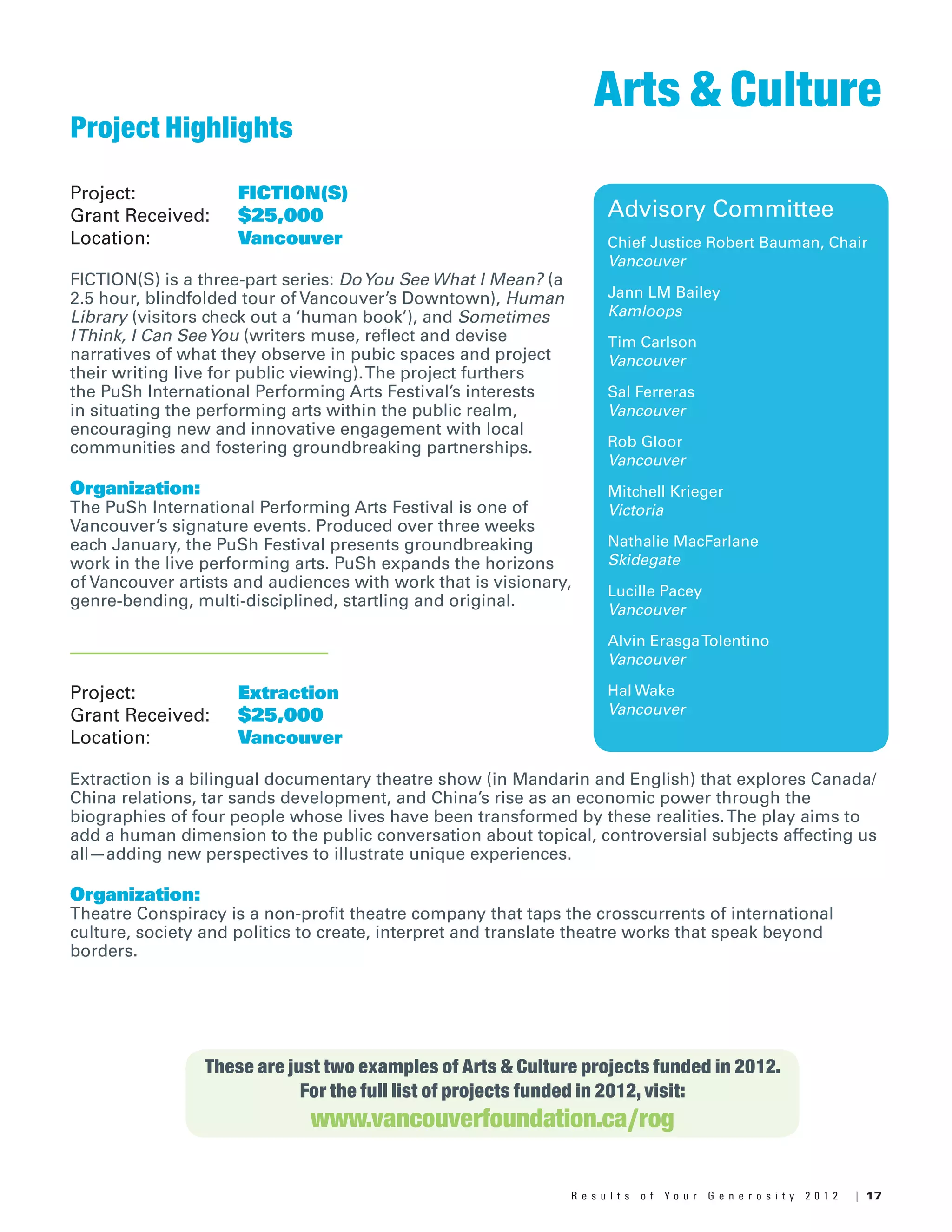 17R e s u l t s o f Y o u r G e n e r o s i t y 2 0 1 2 |
Advisory Committee
Chief Justice Robert Bauman, Chair
Vancouver
Jann LM Bailey
Kamloops
Tim Carlson
Vancouver
Sal Ferreras
Vancouver
Rob Gloor
Vancouver
Mitchell Krieger
Victoria
Nathalie MacFarlane
Skidegate
Lucille Pacey
Vancouver
Alvin ErasgaTolentino
Vancouver
Hal Wake
Vancouver
Project: 		 Extraction
Grant Received: 	 $25,000
Location: 		 Vancouver
Extraction is a bilingual documentary theatre show (in Mandarin and English) that explores Canada/
China relations, tar sands development, and China’s rise as an economic power through the
biographies of four people whose lives have been transformed by these realities.The play aims to
add a human dimension to the public conversation about topical, controversial subjects affecting us
all­—adding new perspectives to illustrate unique experiences.
Organization:
Theatre Conspiracy is a non-profit theatre company that taps the crosscurrents of international
culture, society and politics to create, interpret and translate theatre works that speak beyond
borders.
Arts & Culture
These are just two examples of Arts & Culture projects funded in 2012.
For the full list of projects funded in 2012, visit:
www.vancouverfoundation.ca/rog
Project: 		 FICTION(S)
Grant Received: 	 $25,000
Location: 		 Vancouver
FICTION(S) is a three-part series: DoYou See What I Mean? (a
2.5 hour, blindfolded tour of Vancouver’s Downtown), Human
Library (visitors check out a ‘human book’), and Sometimes
IThink, I Can SeeYou (writers muse, reflect and devise
narratives of what they observe in pubic spaces and project
their writing live for public viewing).The project furthers
the PuSh International Performing Arts Festival’s interests
in situating the performing arts within the public realm,
encouraging new and innovative engagement with local
communities and fostering groundbreaking partnerships.
Organization:
The PuSh International Performing Arts Festival is one of
Vancouver’s signature events. Produced over three weeks
each January, the PuSh Festival presents groundbreaking
work in the live performing arts. PuSh expands the horizons
of Vancouver artists and audiences with work that is visionary,
genre-bending, multi-disciplined, startling and original.
Project Highlights
 