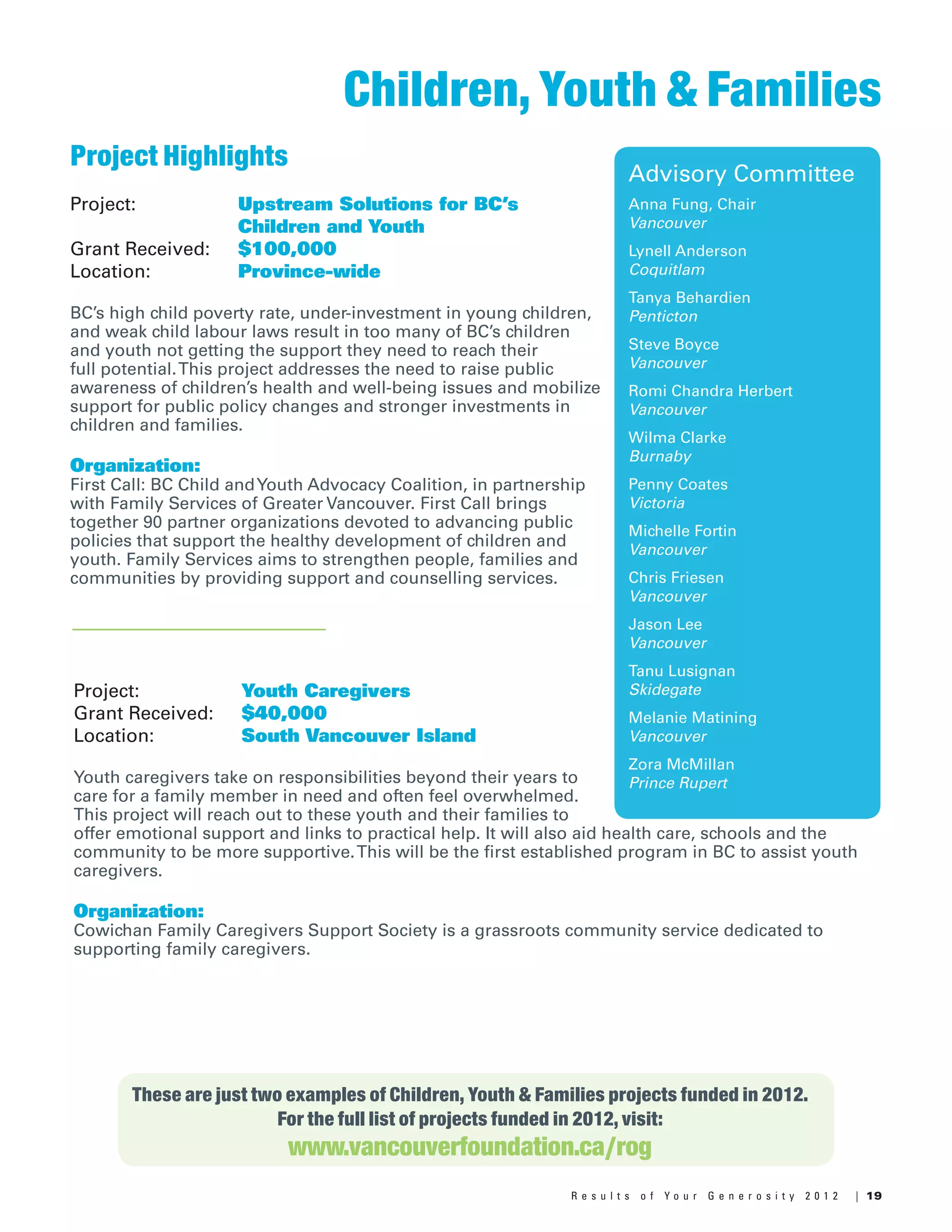 19R e s u l t s o f Y o u r G e n e r o s i t y 2 0 1 2 |
Advisory Committee
Anna Fung, Chair
Vancouver
Lynell Anderson
Coquitlam
Tanya Behardien
Penticton
Steve Boyce
Vancouver
Romi Chandra Herbert
Vancouver
Wilma Clarke
Burnaby
Penny Coates
Victoria
Michelle Fortin
Vancouver
Chris Friesen
Vancouver
Jason Lee
Vancouver
Tanu Lusignan
Skidegate
Melanie Matining
Vancouver
Zora McMillan
Prince Rupert
Project: 		 Youth Caregivers
Grant Received: 	 $40,000
Location: 		 South Vancouver Island
Youth caregivers take on responsibilities beyond their years to
care for a family member in need and often feel overwhelmed.
This project will reach out to these youth and their families to
offer emotional support and links to practical help. It will also aid health care, schools and the
community to be more supportive.This will be the first established program in BC to assist youth
caregivers.
Organization:
Cowichan Family Caregivers Support Society is a grassroots community service dedicated to
supporting family caregivers.
Children, Youth & Families
These are just two examples of Children, Youth & Families projects funded in 2012.
For the full list of projects funded in 2012, visit:
www.vancouverfoundation.ca/rog
Project Highlights
Project: 		 Upstream Solutions for BC’s 		
			Children and Youth
Grant Received: 	 $100,000
Location: 		 Province-wide
BC’s high child poverty rate, under-investment in young children,
and weak child labour laws result in too many of BC’s children
and youth not getting the support they need to reach their
full potential.This project addresses the need to raise public
awareness of children’s health and well-being issues and mobilize
support for public policy changes and stronger investments in
children and families.
Organization:
First Call: BC Child andYouth Advocacy Coalition, in partnership
with Family Services of Greater Vancouver. First Call brings
together 90 partner organizations devoted to advancing public
policies that support the healthy development of children and
youth. Family Services aims to strengthen people, families and
communities by providing support and counselling services.
 